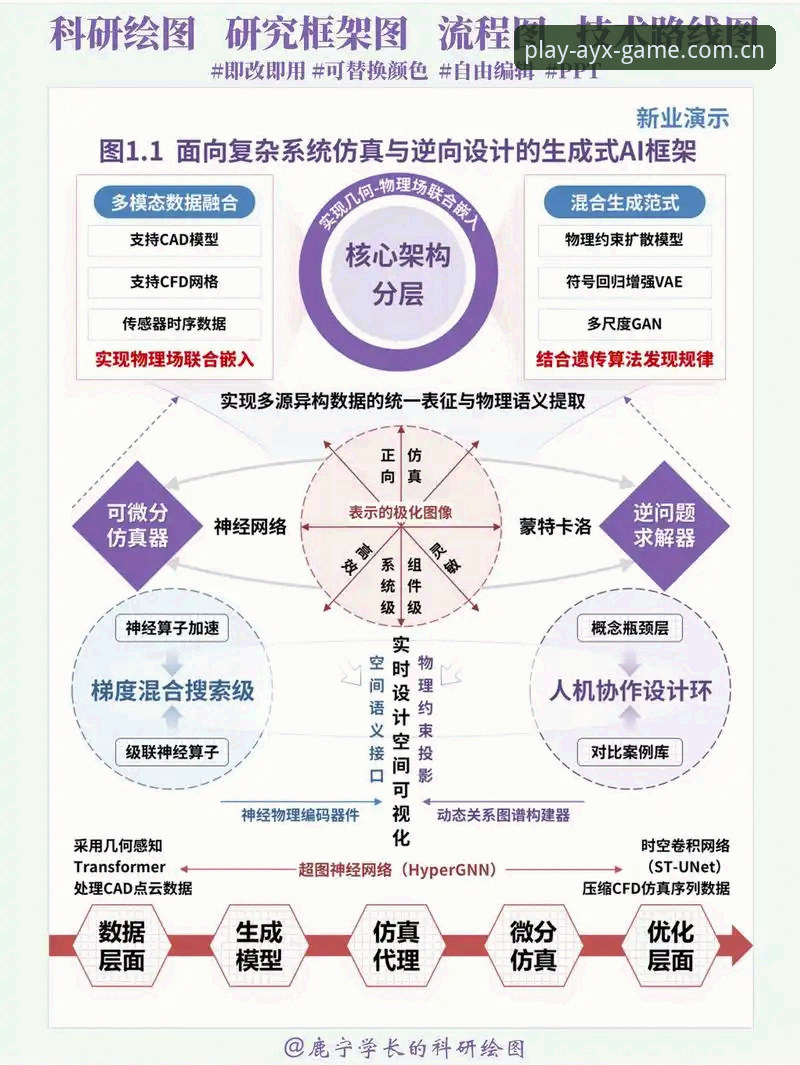 爱游戏最新版本下载 揭秘爱游戏最新版本下载背后的技术升级逻辑:从AYX平台到K8M2通道的体验革新