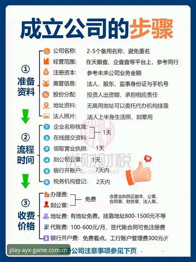 揭秘AYX注册流程:从入口到畅玩的沉浸式体验全解析