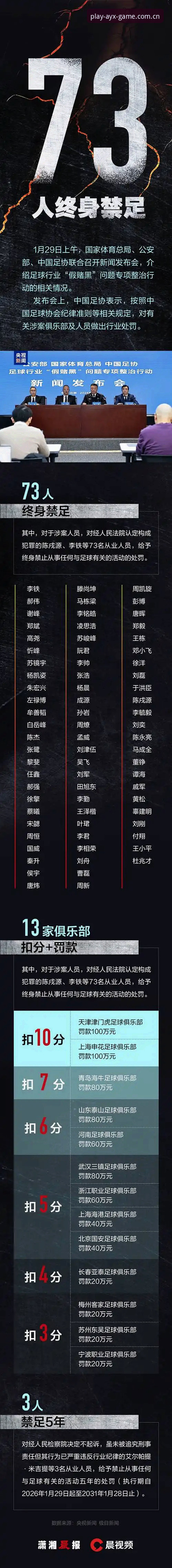 足坛禁足名单解读教程:从爱游戏平台看中国足球治理新动向